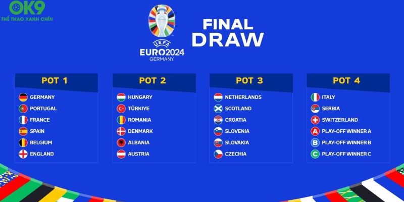 Phân tích sức mạnh các tuyển quốc gia tham dự Euro 2024